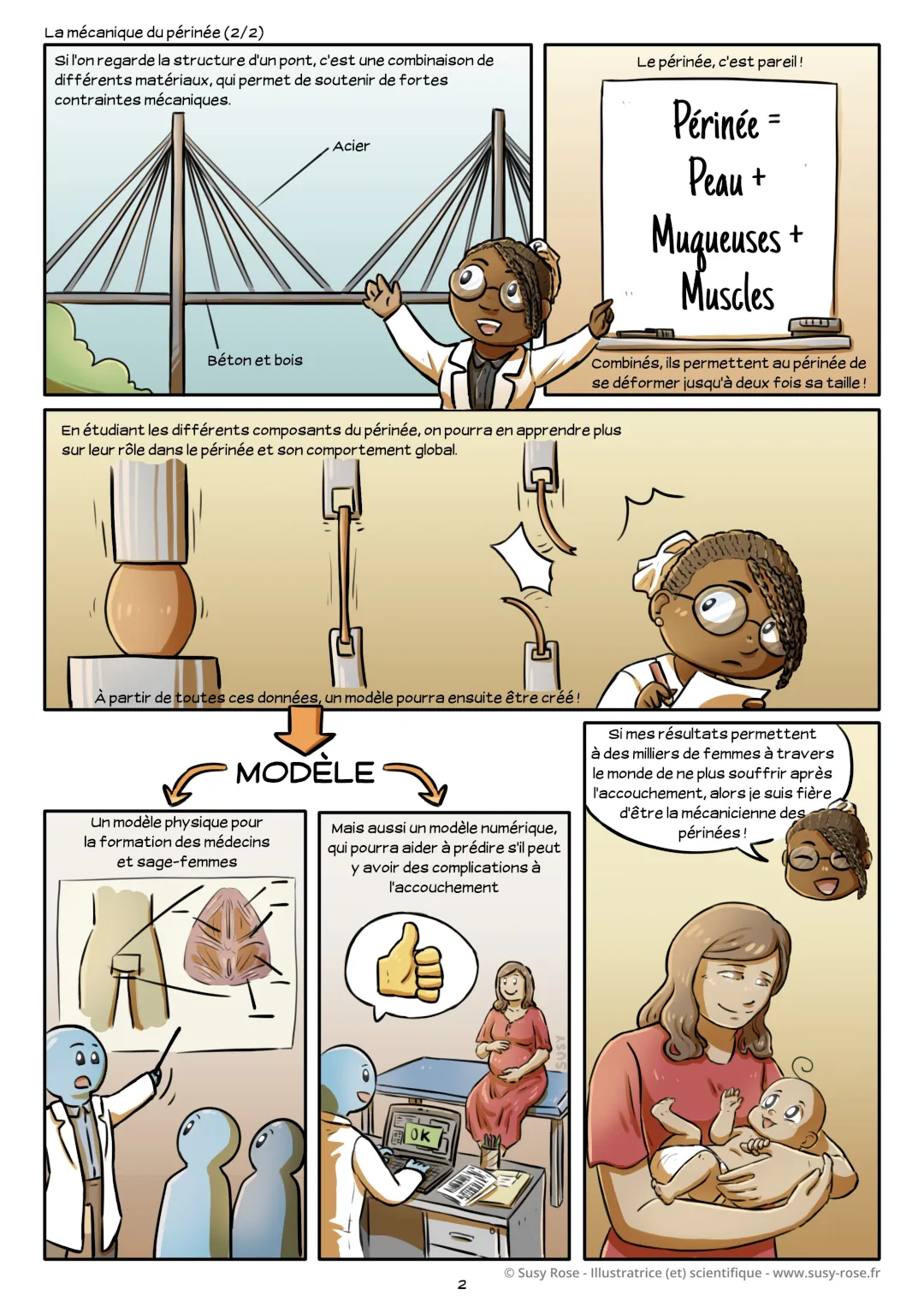 La mécanique du périnée - 2/2