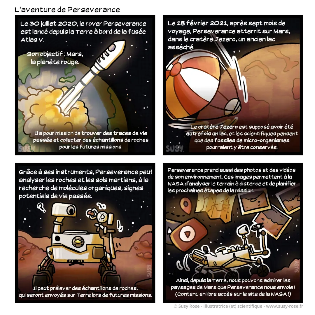 L'aventure de Perseverance